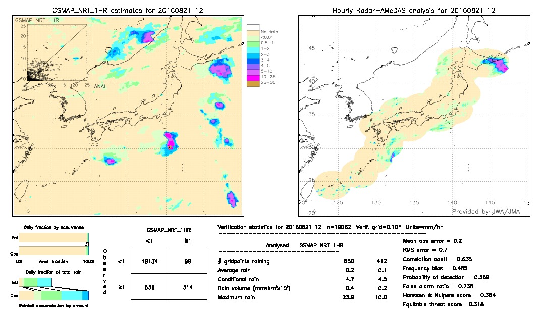 GSMaP NRT validation image.  2016/08/21 12 