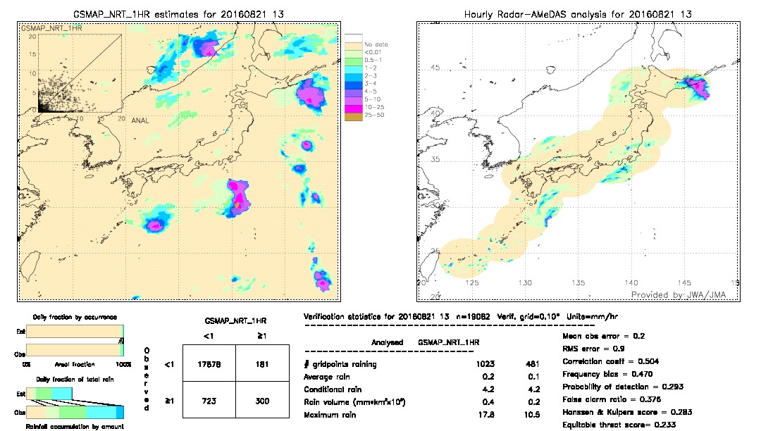 GSMaP NRT validation image.  2016/08/21 13 