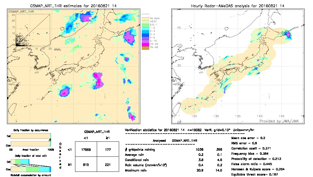 GSMaP NRT validation image.  2016/08/21 14 