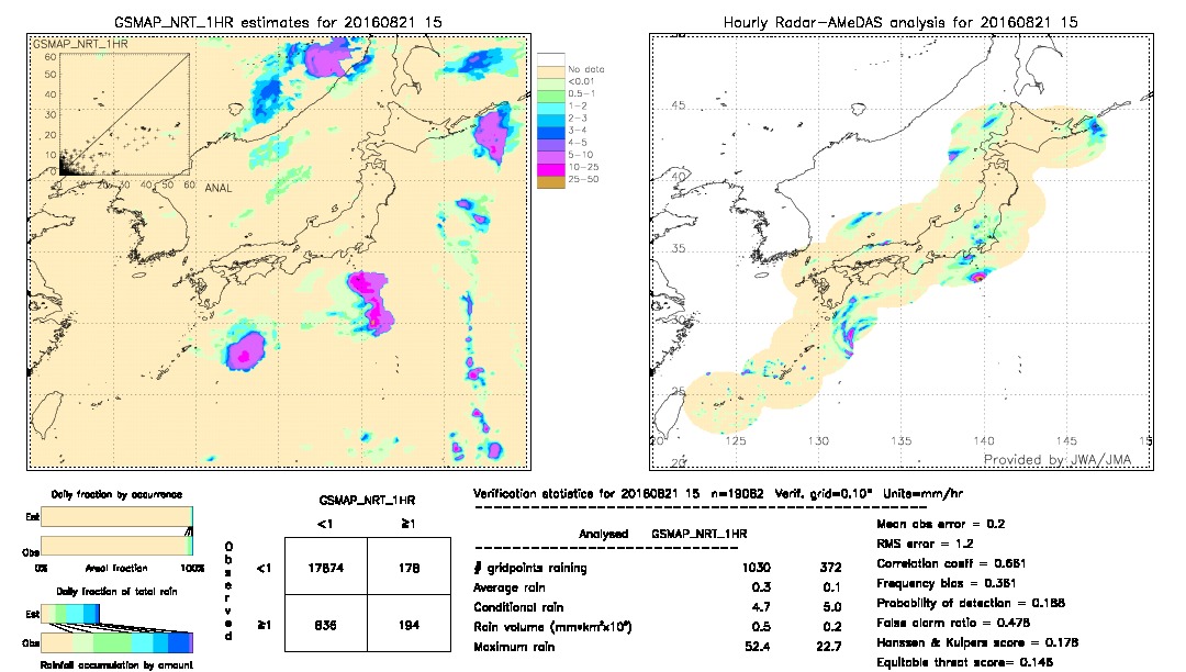 GSMaP NRT validation image.  2016/08/21 15 