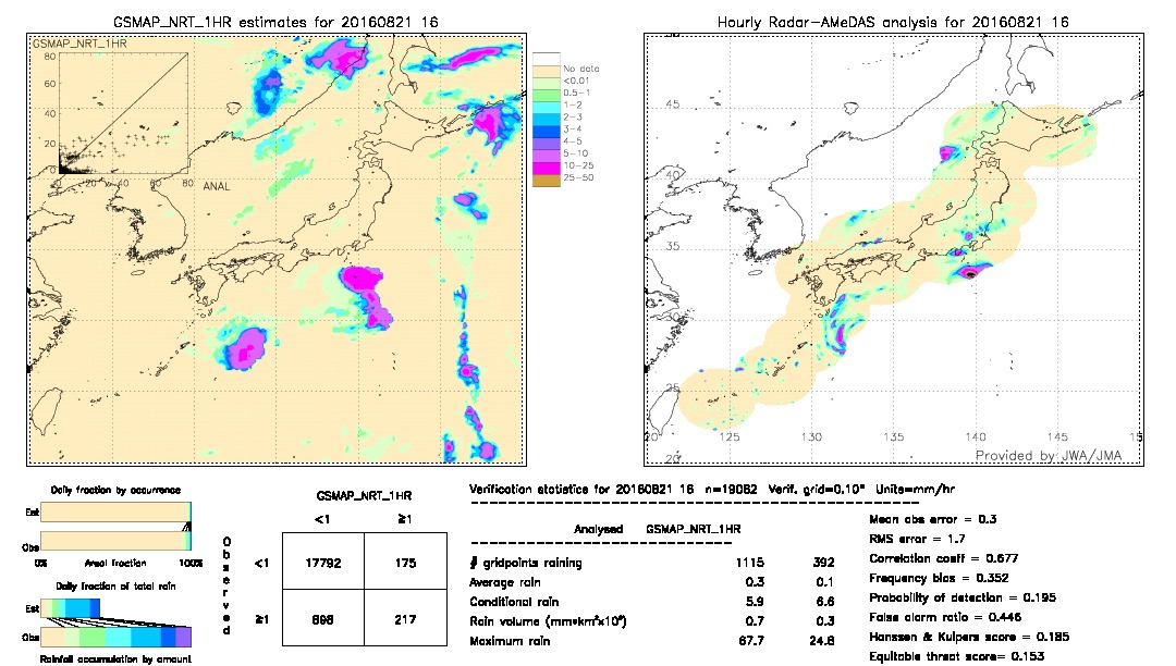 GSMaP NRT validation image.  2016/08/21 16 