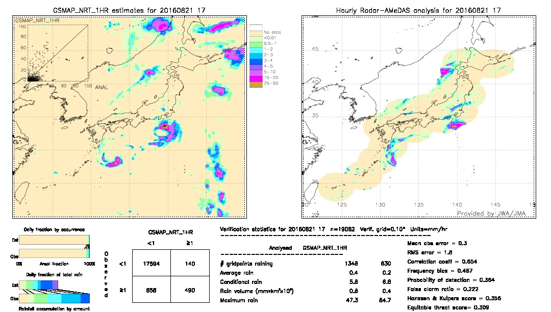 GSMaP NRT validation image.  2016/08/21 17 