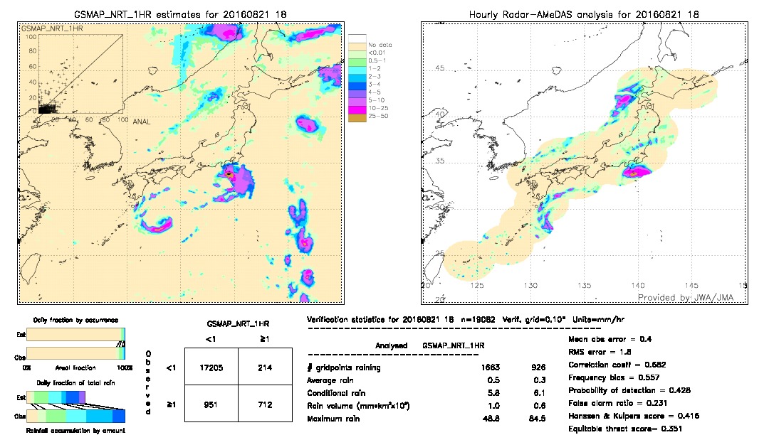 GSMaP NRT validation image.  2016/08/21 18 