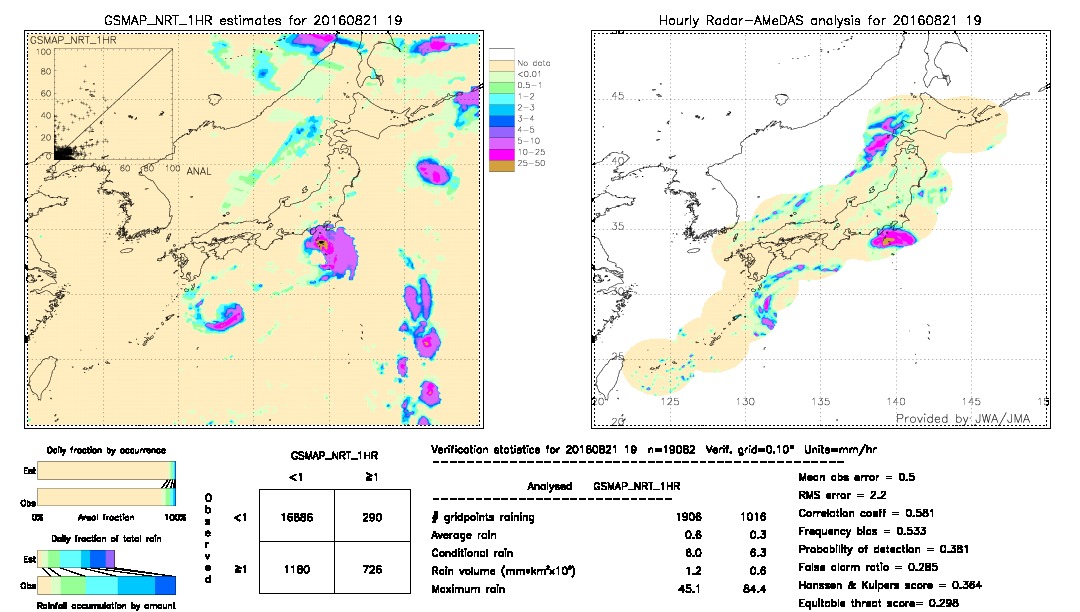 GSMaP NRT validation image.  2016/08/21 19 