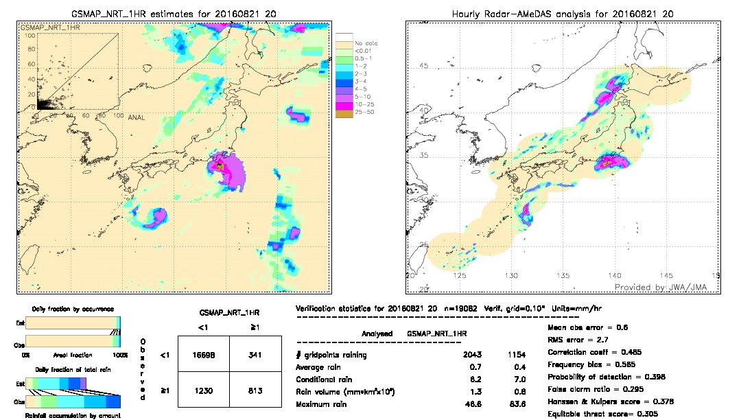 GSMaP NRT validation image.  2016/08/21 20 