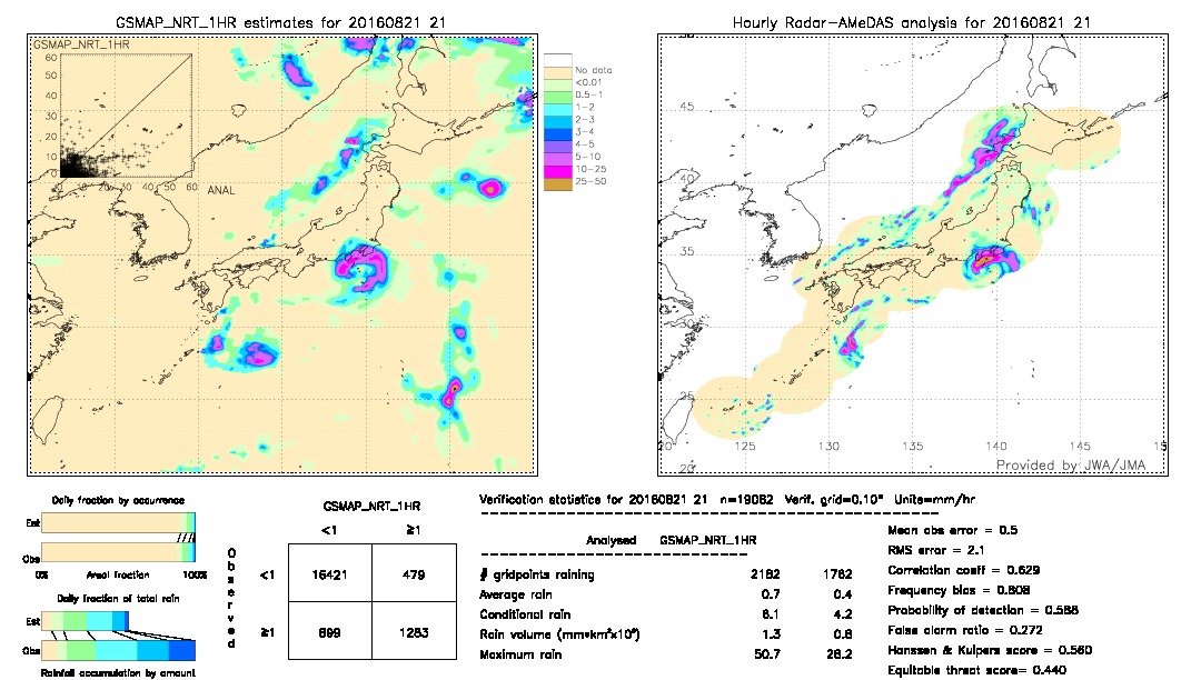 GSMaP NRT validation image.  2016/08/21 21 