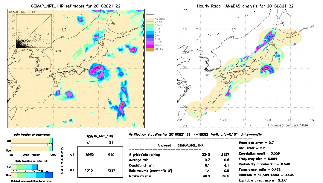 GSMaP NRT validation image.  2016/08/21 22 