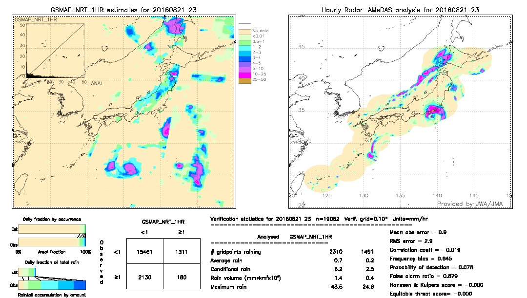 GSMaP NRT validation image.  2016/08/21 23 