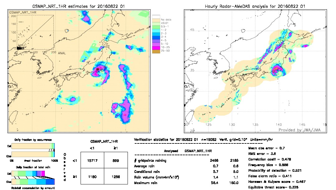 GSMaP NRT validation image.  2016/08/22 01 