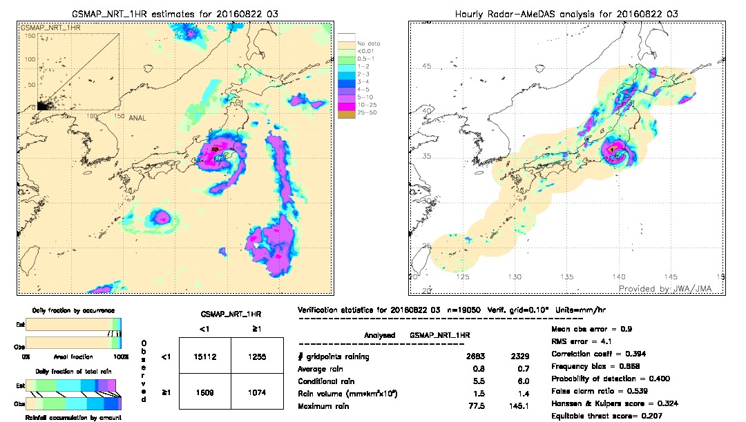 GSMaP NRT validation image.  2016/08/22 03 