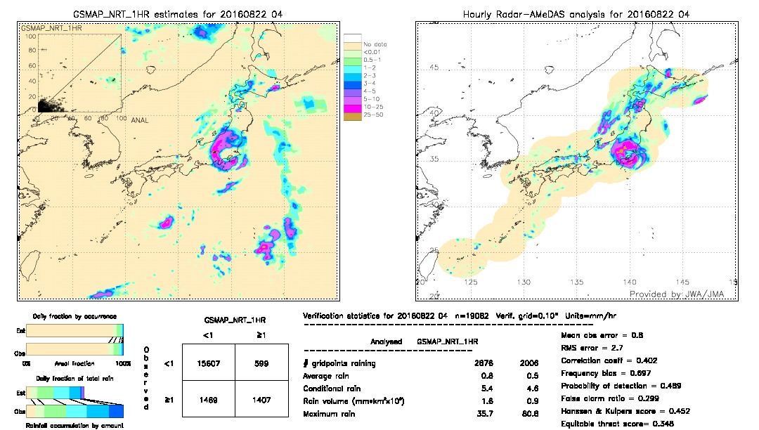 GSMaP NRT validation image.  2016/08/22 04 