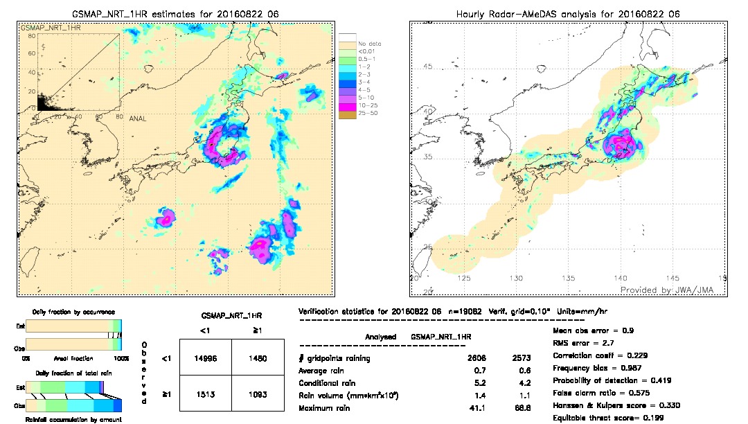 GSMaP NRT validation image.  2016/08/22 06 