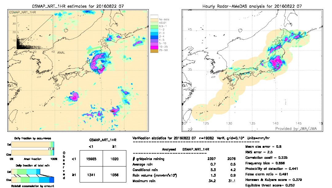 GSMaP NRT validation image.  2016/08/22 07 