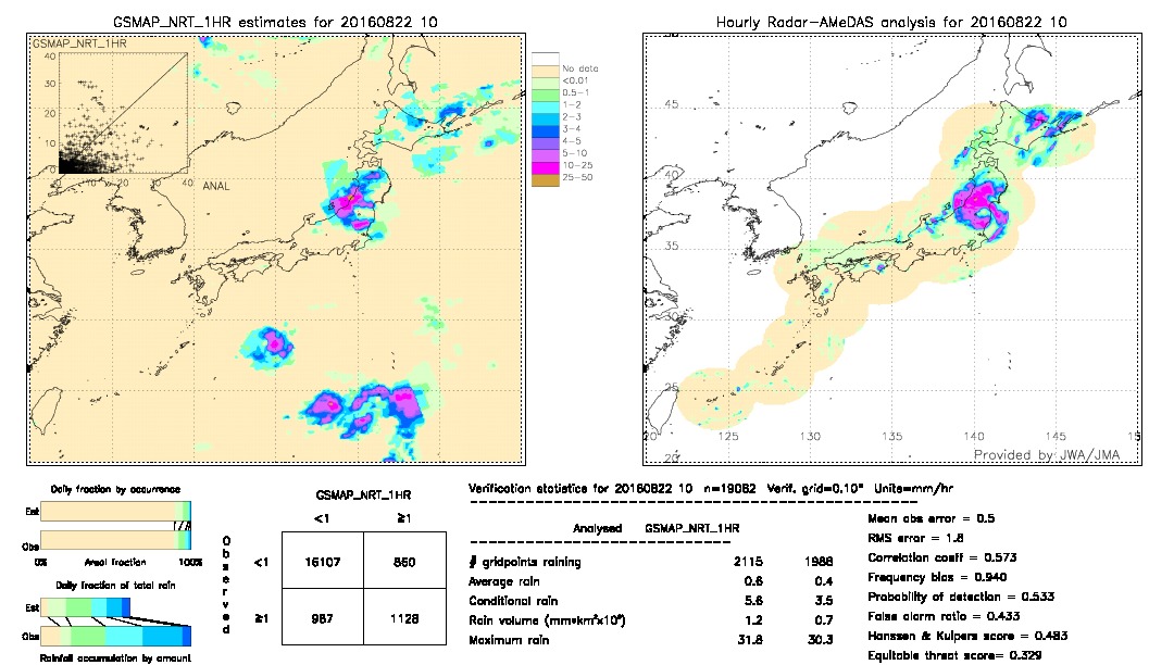 GSMaP NRT validation image.  2016/08/22 10 