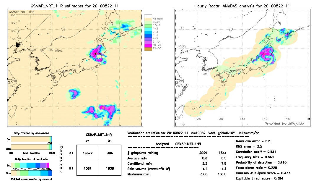 GSMaP NRT validation image.  2016/08/22 11 