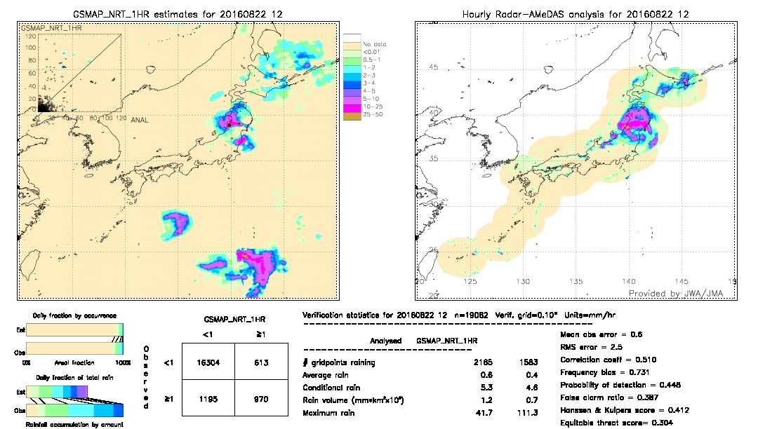 GSMaP NRT validation image.  2016/08/22 12 