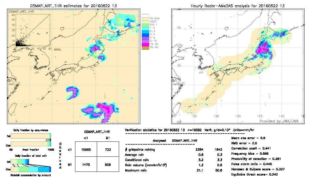 GSMaP NRT validation image.  2016/08/22 13 