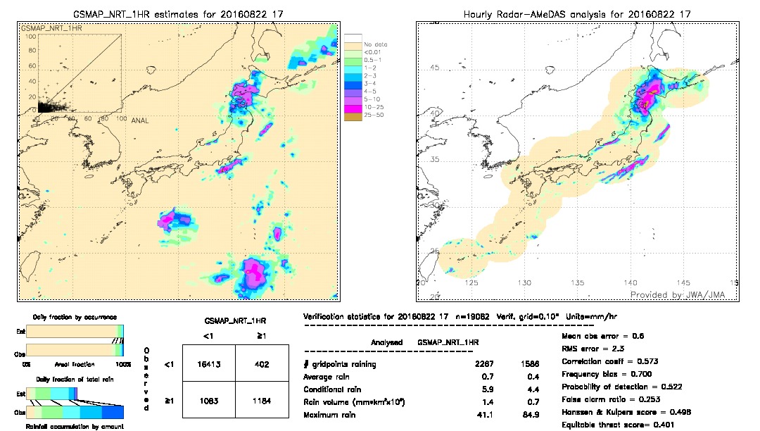 GSMaP NRT validation image.  2016/08/22 17 