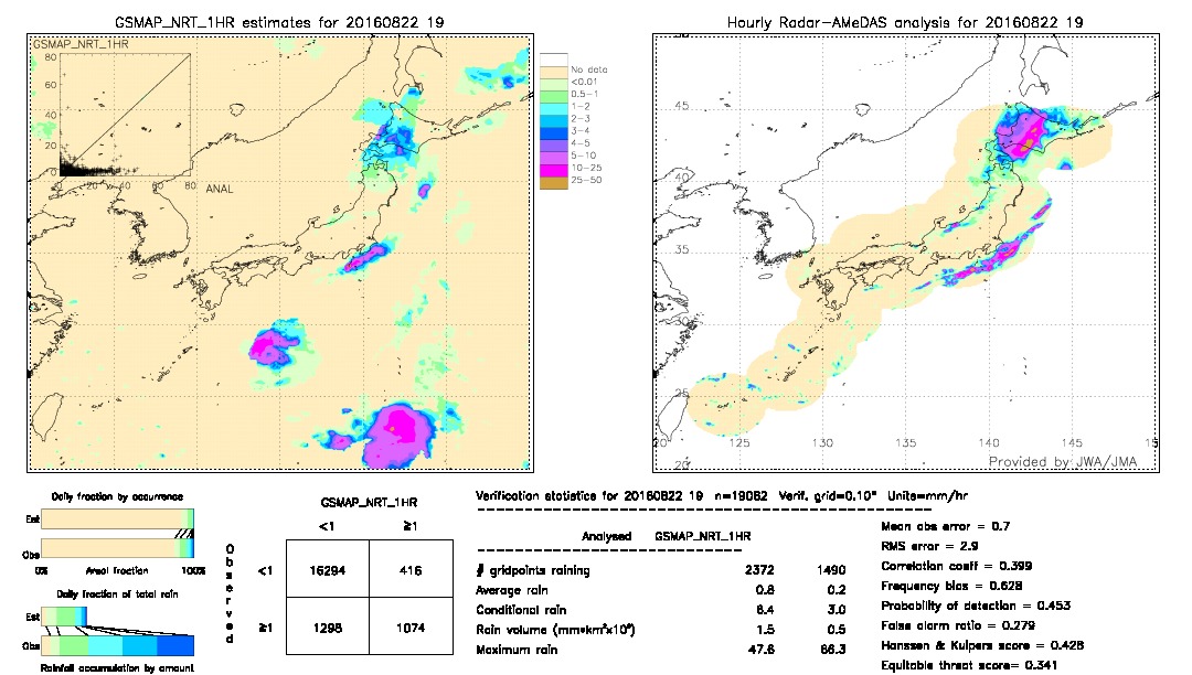 GSMaP NRT validation image.  2016/08/22 19 