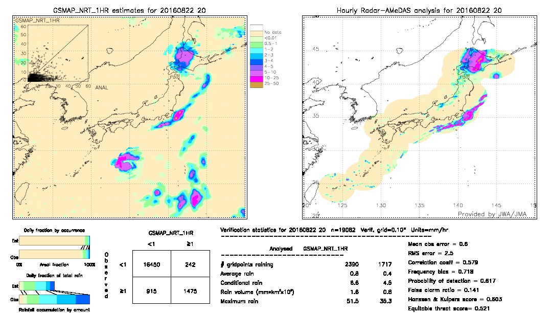 GSMaP NRT validation image.  2016/08/22 20 