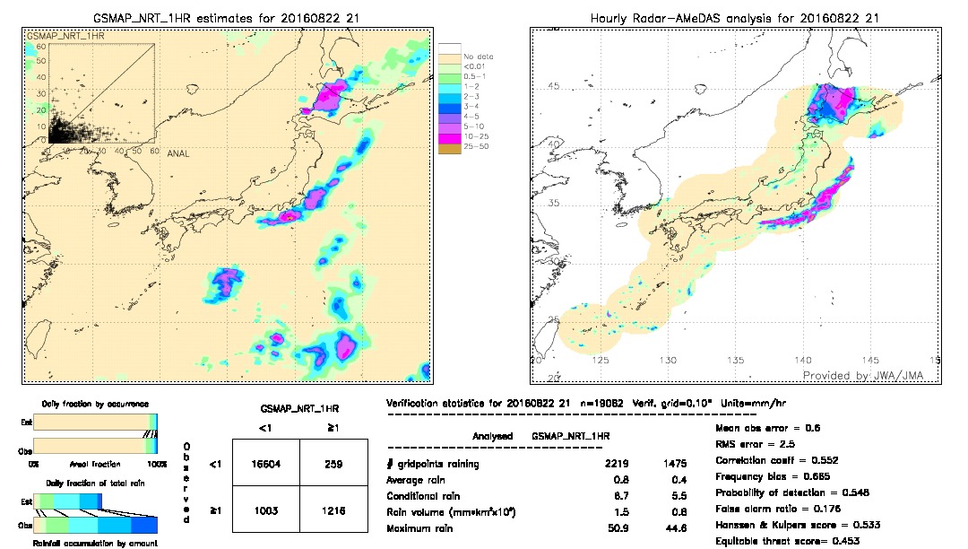 GSMaP NRT validation image.  2016/08/22 21 