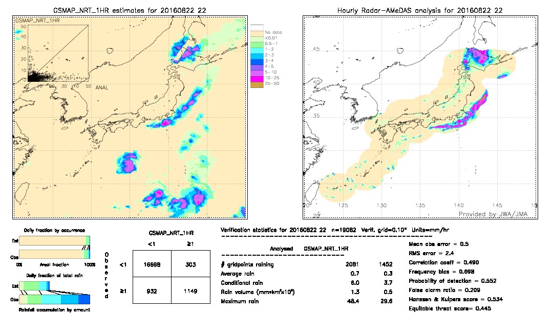 GSMaP NRT validation image.  2016/08/22 22 