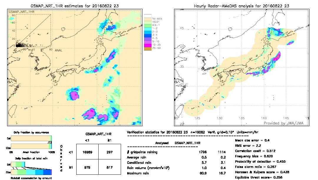 GSMaP NRT validation image.  2016/08/22 23 