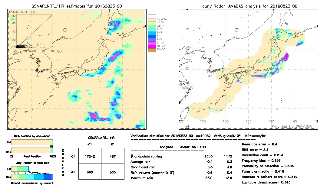 GSMaP NRT validation image.  2016/08/23 00 