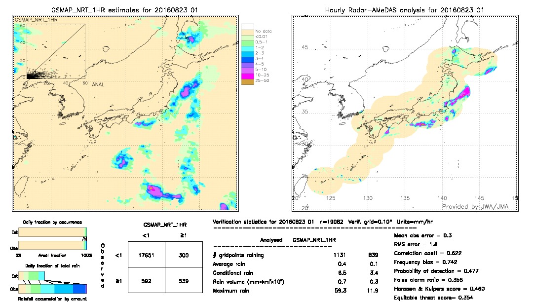 GSMaP NRT validation image.  2016/08/23 01 