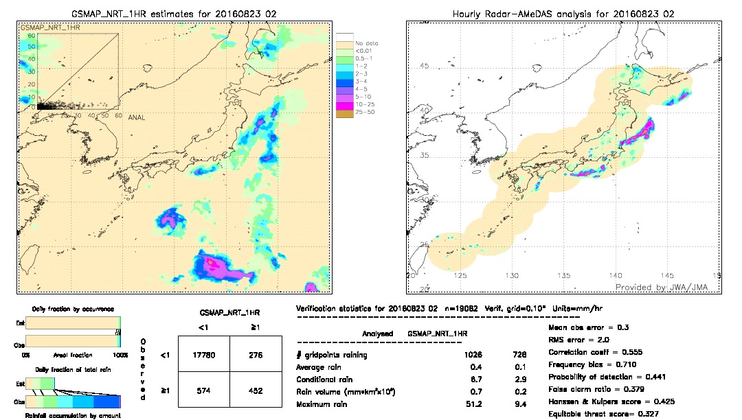 GSMaP NRT validation image.  2016/08/23 02 