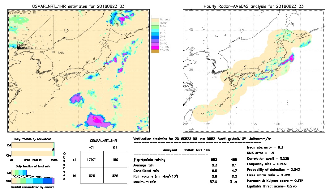 GSMaP NRT validation image.  2016/08/23 03 