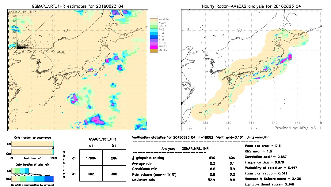 GSMaP NRT validation image.  2016/08/23 04 