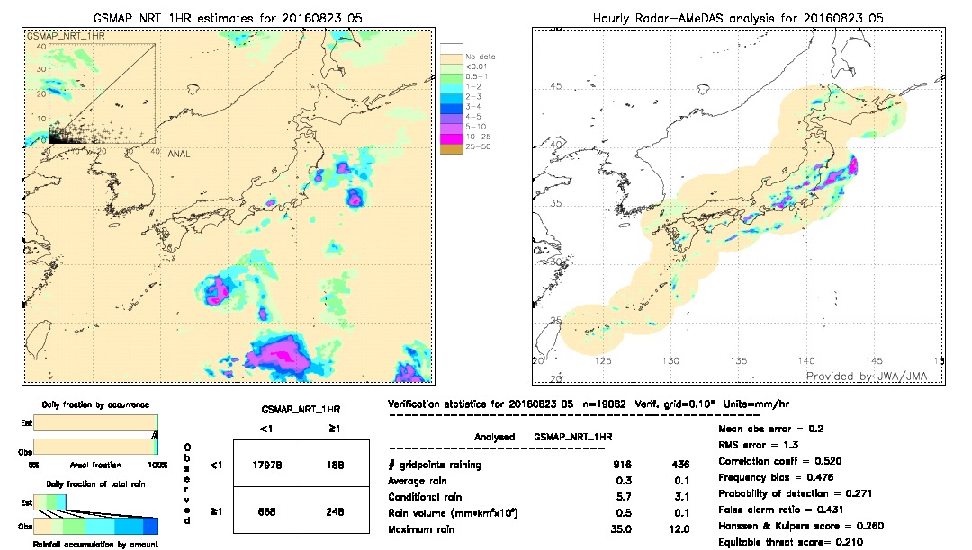 GSMaP NRT validation image.  2016/08/23 05 