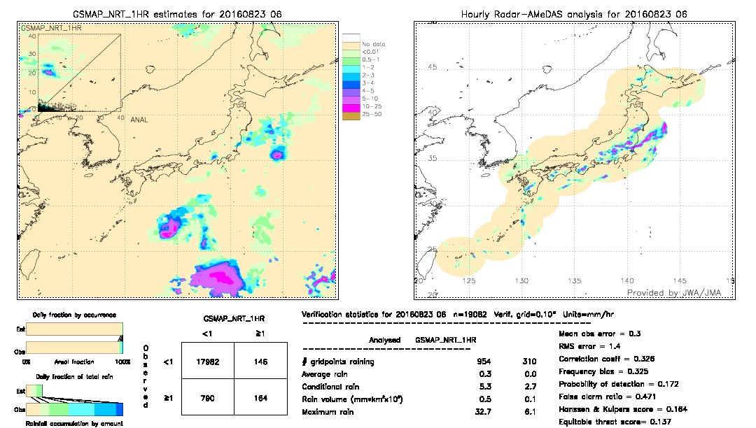 GSMaP NRT validation image.  2016/08/23 06 