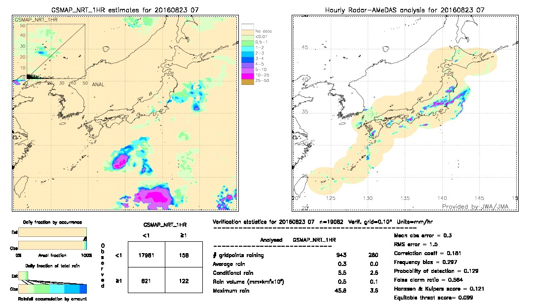 GSMaP NRT validation image.  2016/08/23 07 