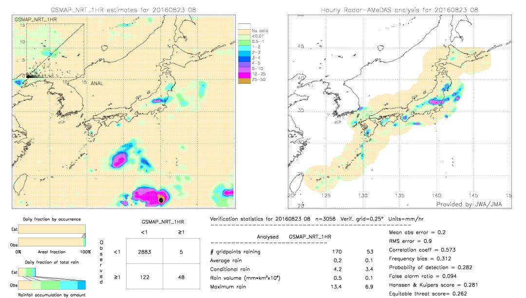 GSMaP NRT validation image.  2016/08/23 08 