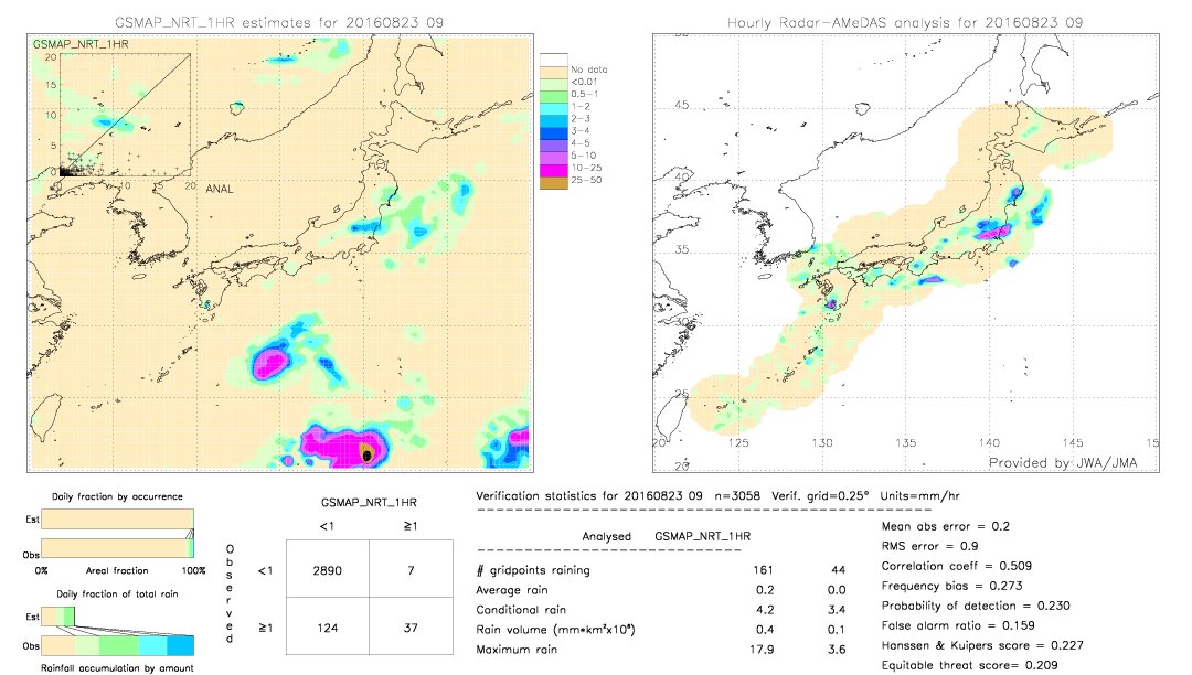 GSMaP NRT validation image.  2016/08/23 09 