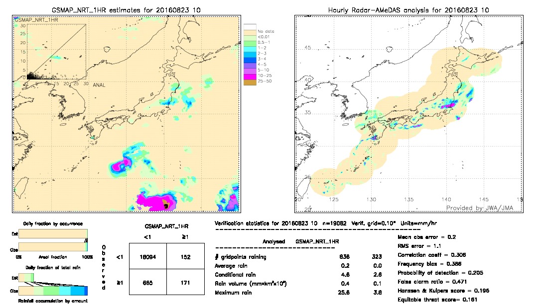 GSMaP NRT validation image.  2016/08/23 10 