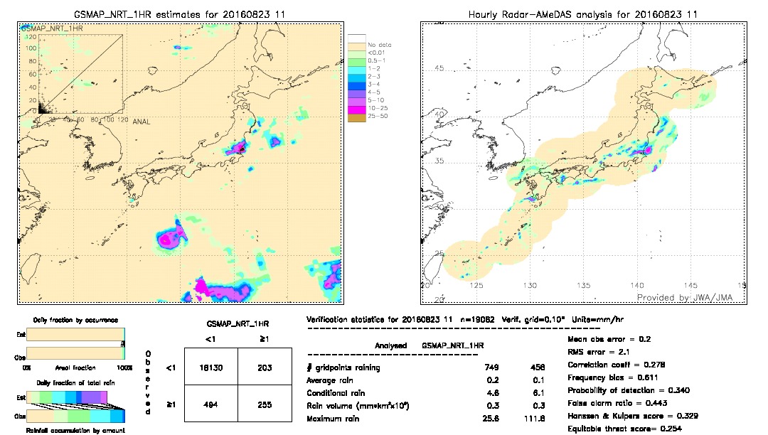 GSMaP NRT validation image.  2016/08/23 11 