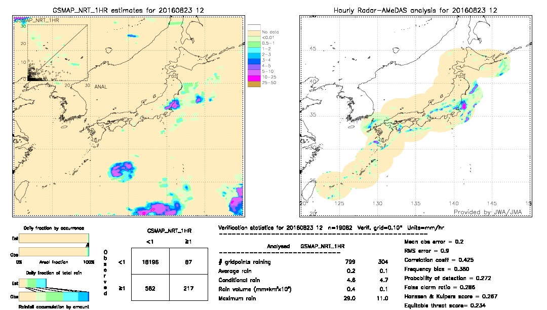 GSMaP NRT validation image.  2016/08/23 12 