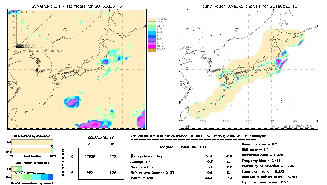 GSMaP NRT validation image.  2016/08/23 13 