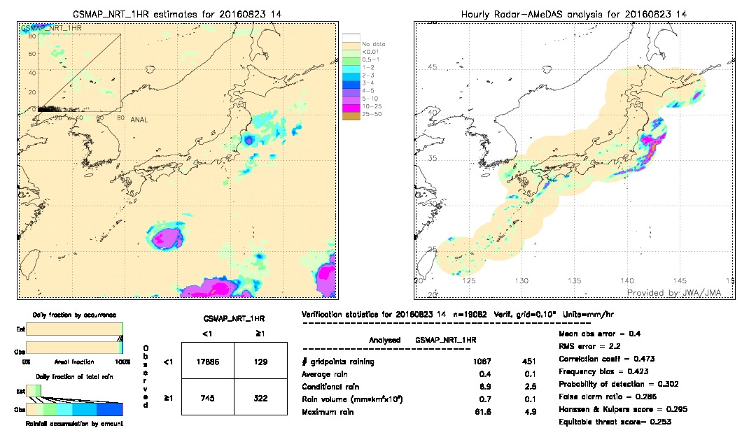 GSMaP NRT validation image.  2016/08/23 14 