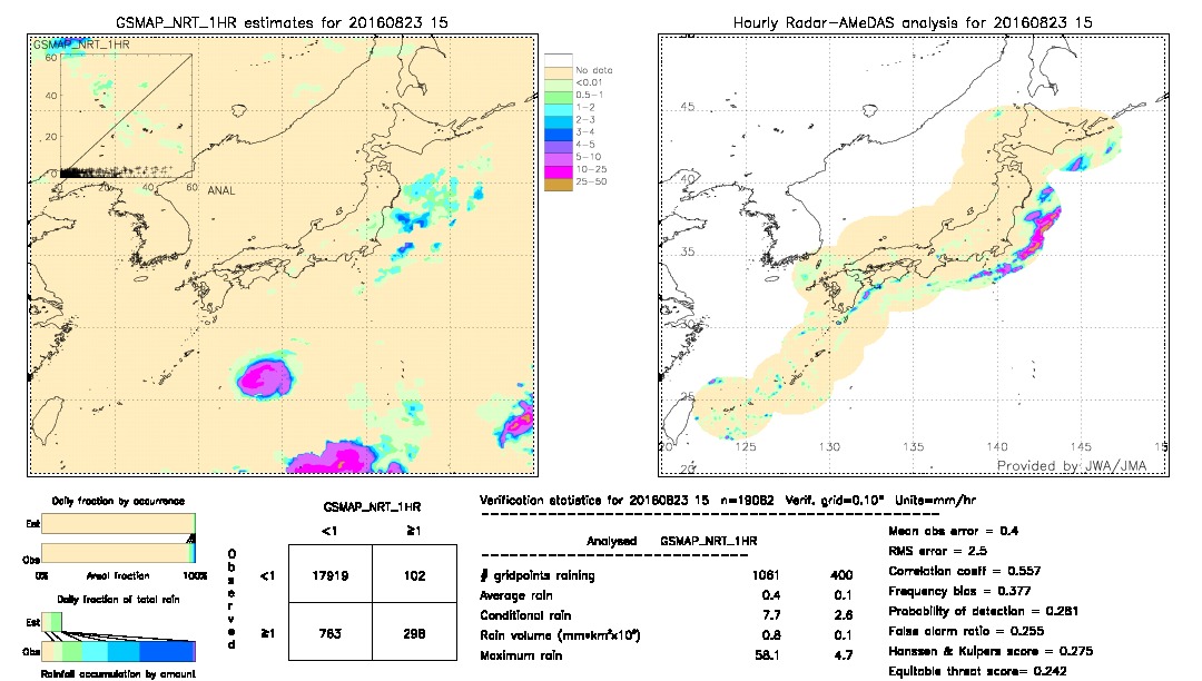 GSMaP NRT validation image.  2016/08/23 15 