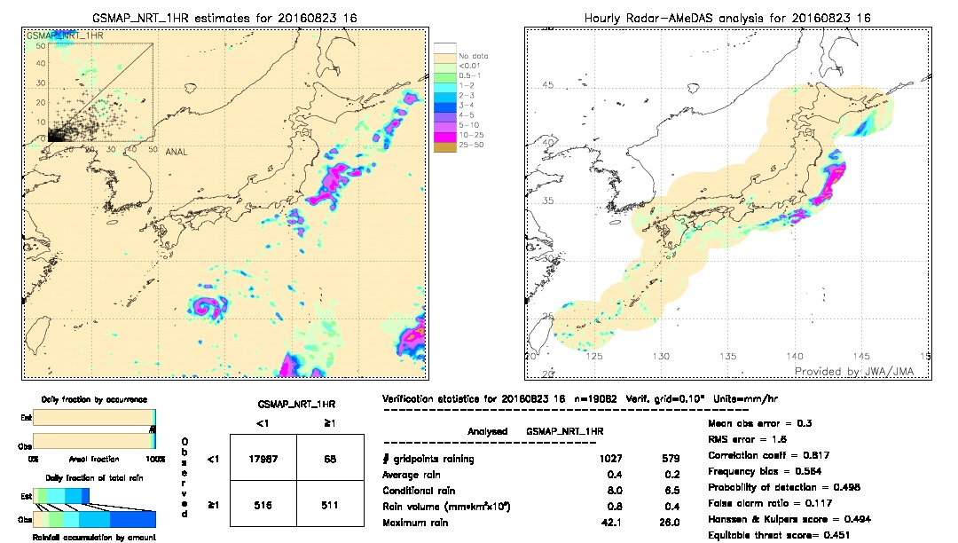 GSMaP NRT validation image.  2016/08/23 16 