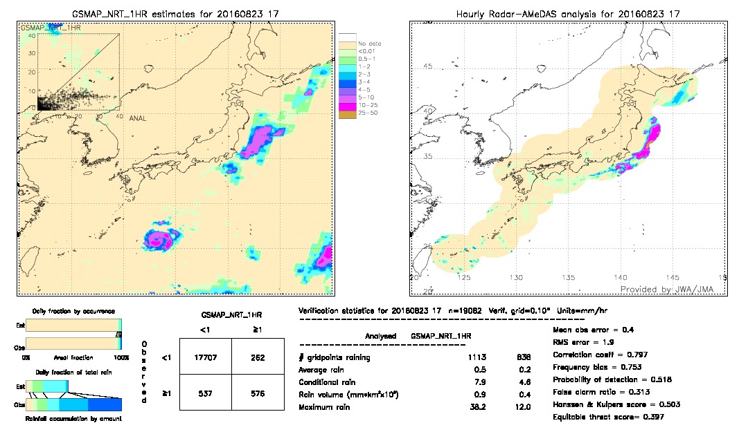 GSMaP NRT validation image.  2016/08/23 17 