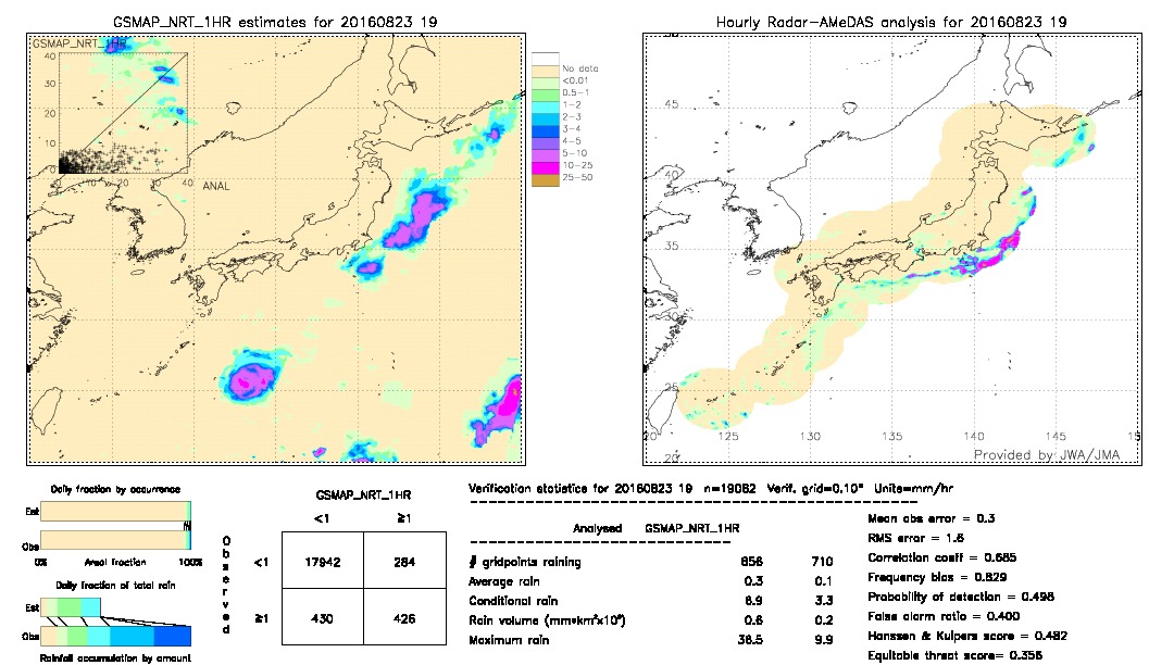 GSMaP NRT validation image.  2016/08/23 19 