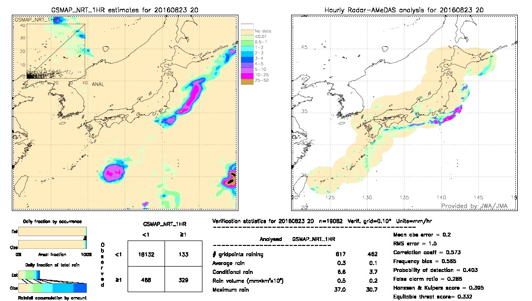 GSMaP NRT validation image.  2016/08/23 20 