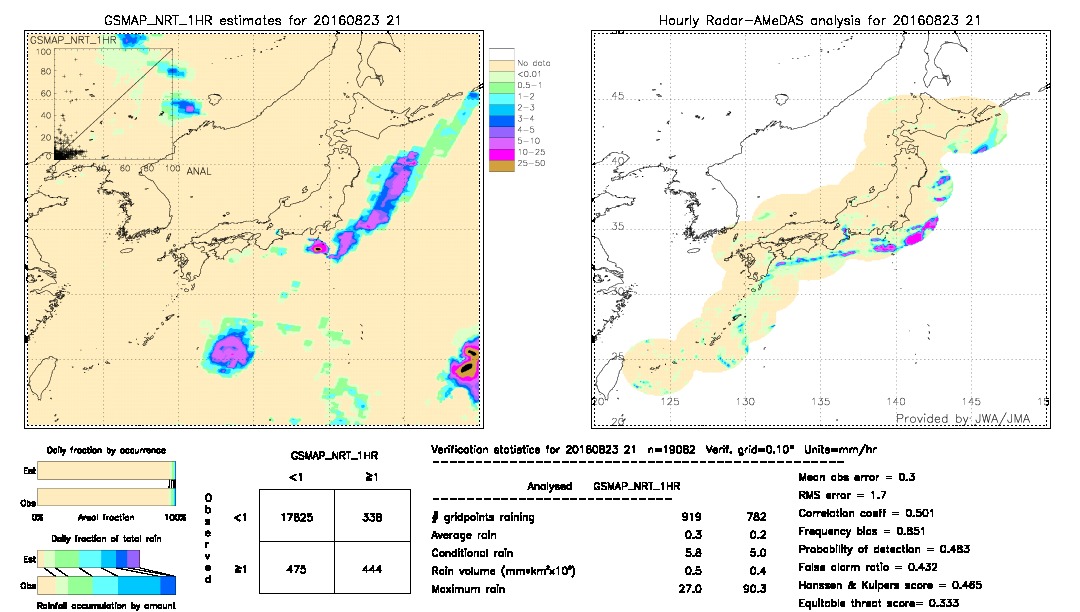 GSMaP NRT validation image.  2016/08/23 21 