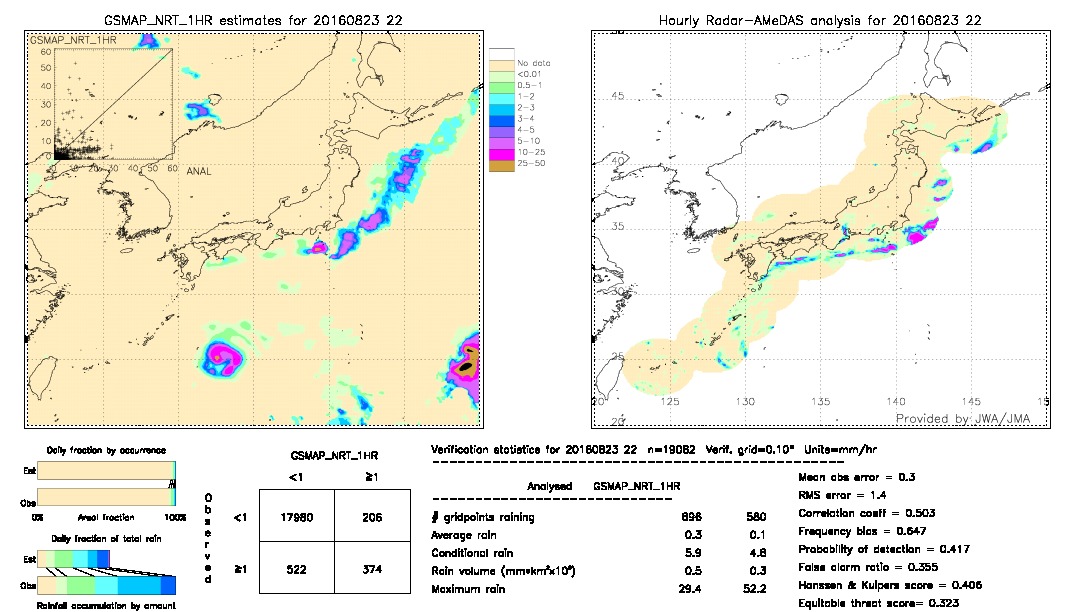 GSMaP NRT validation image.  2016/08/23 22 