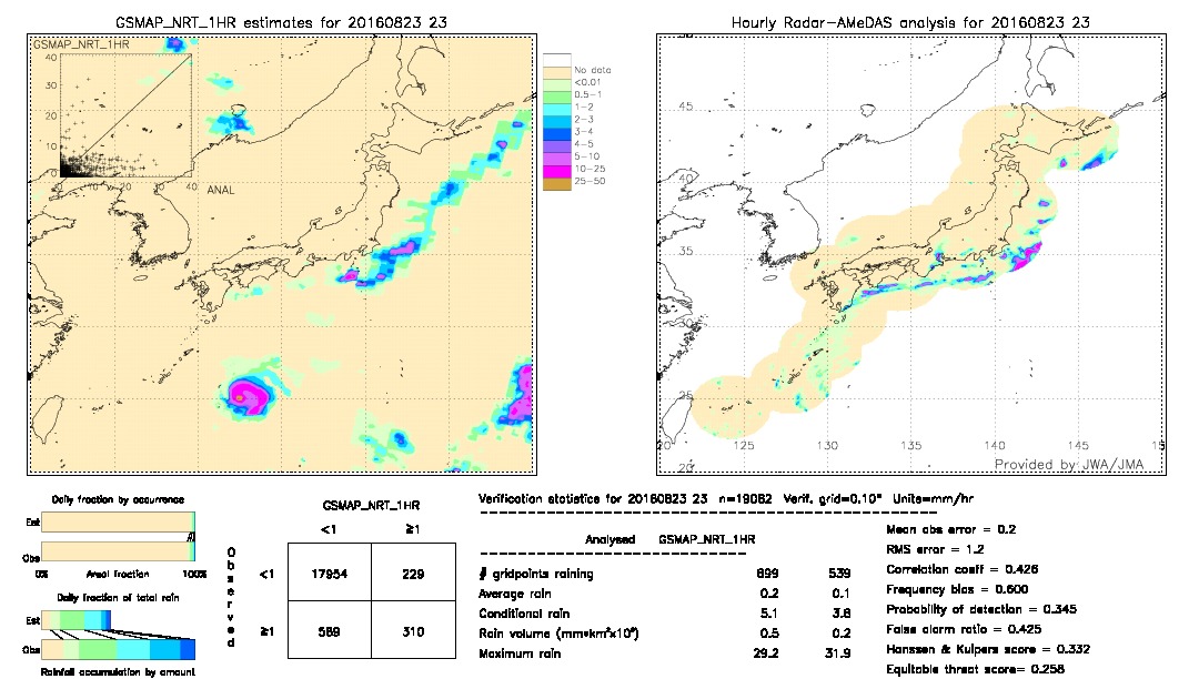 GSMaP NRT validation image.  2016/08/23 23 